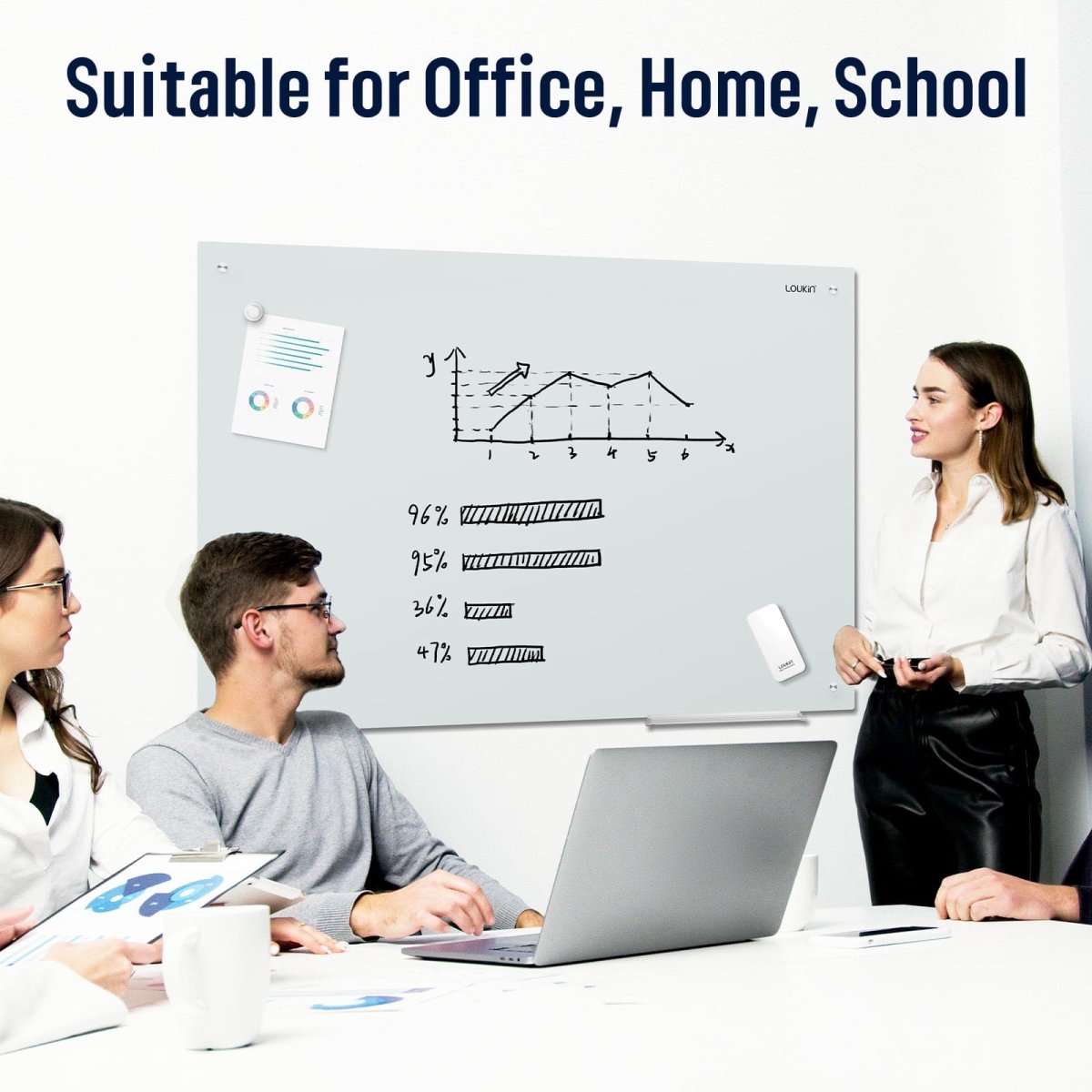 Feature image for the Loukin Glass Whiteboard (W1202K), highlighting its versatility as "Suitable for Office, Home, School." The whiteboard is mounted on a wall in a modern office, displaying charts and bar graphs, with three professionals collaborating around a desk and laptop, emphasizing its use for business meetings and presentations.