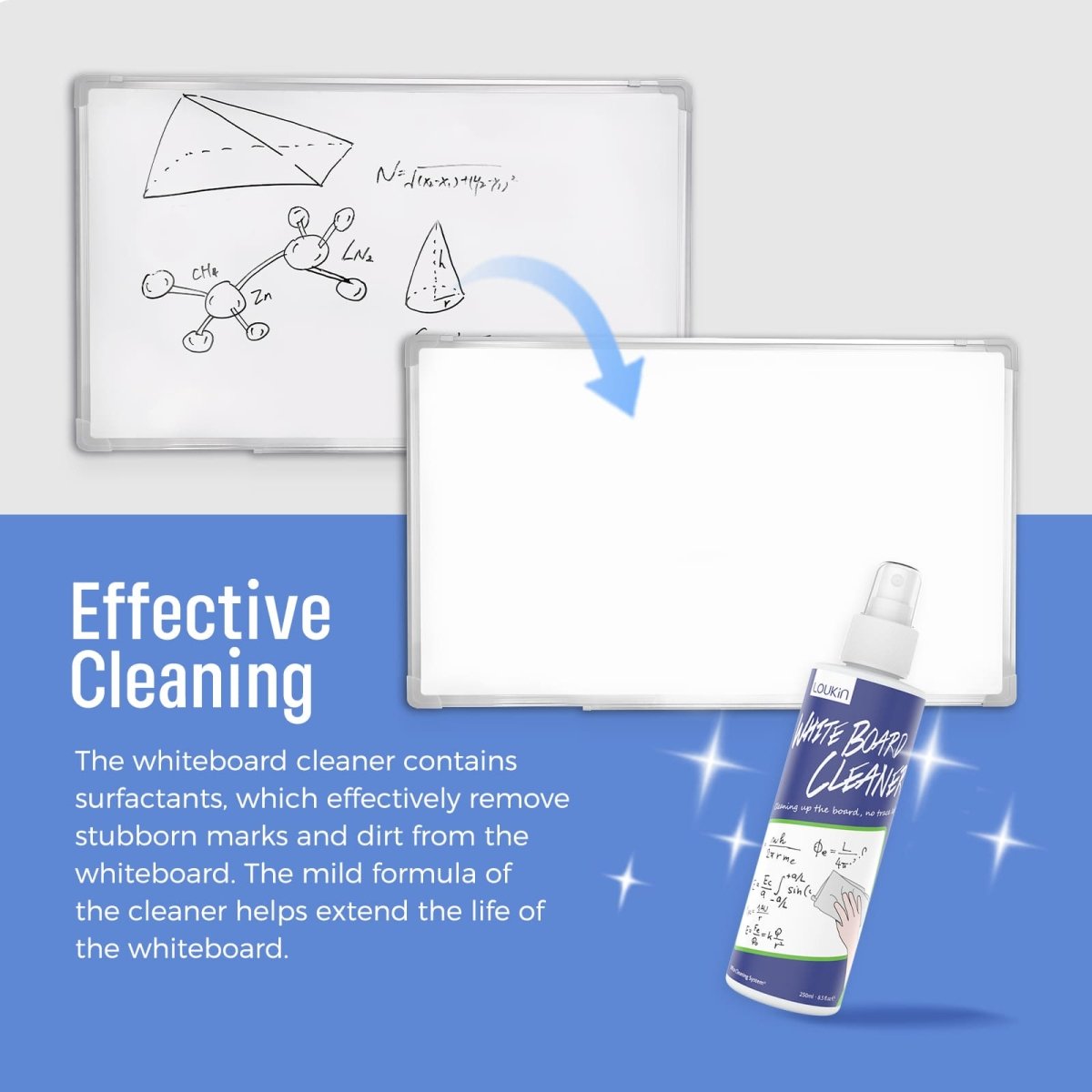 Illustration of the Loukin 250ml Whiteboard Cleaner (W3101) demonstrating its Effective Cleaning. The top panel shows a whiteboard covered in marker drawings (math and chemistry concepts), and a blue arrow points to the bottom panel which shows the whiteboard clean and blank after using the spray cleaner. The text highlights that the cleaner contains surfactants to effectively remove stubborn marks and dirt and uses a mild formula to help extend the life of the whiteboard.