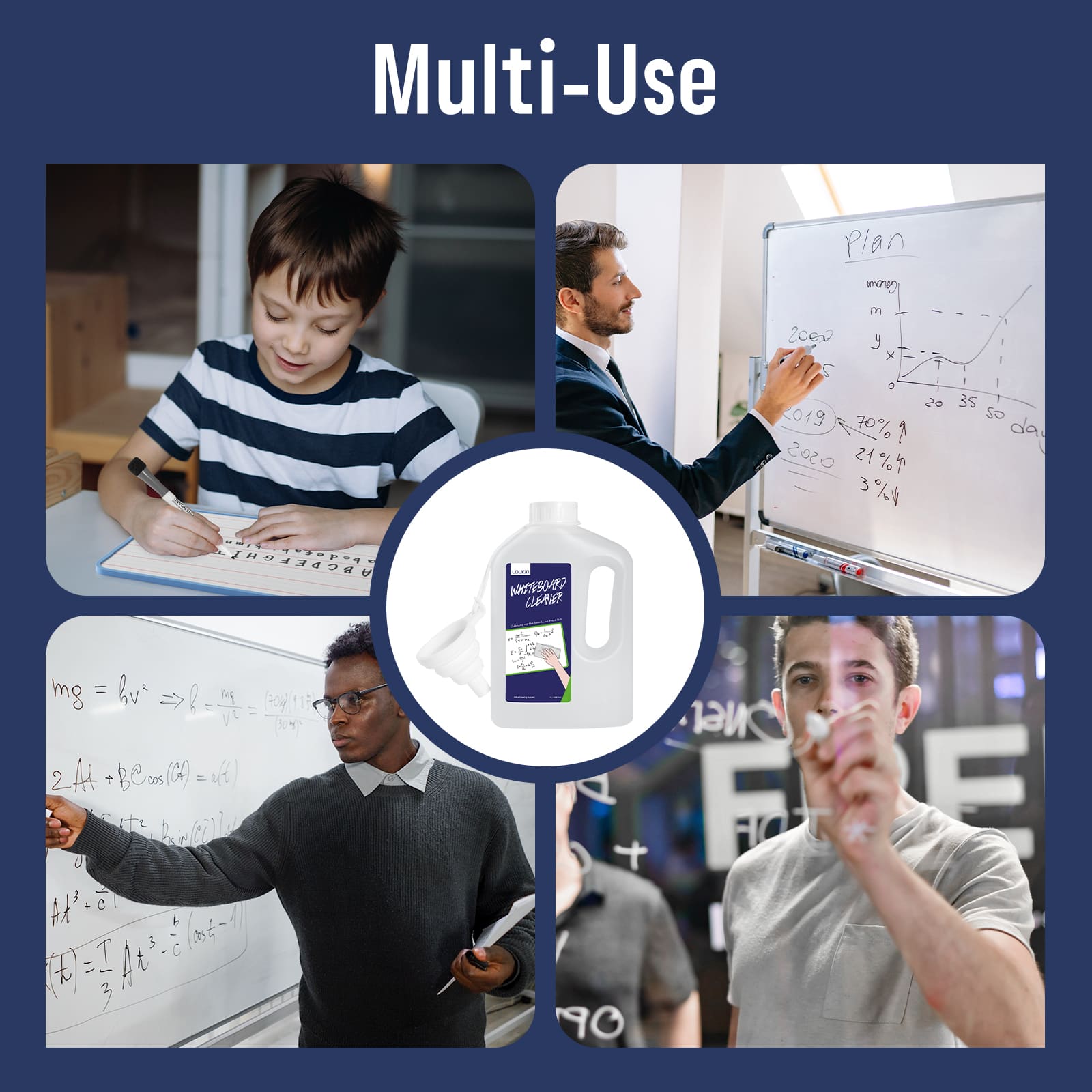 loukin W3105 Whiteboard Cleaner (1 Liter) featured in a multi-use scenario graphic. The central cleaner bottle is surrounded by four images showing various dry-erase surfaces being used: a child writing on a desktop mat, a businessman drawing on a whiteboard, a teacher instructing with math problems, and a man writing on a glass pane, demonstrating the cleaner's versatility for home, office, and classroom use.