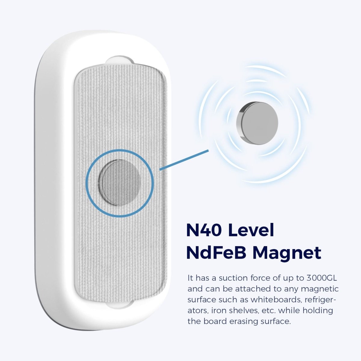 A close-up product image of the LOUKIN Replacable Dry Erase Eraser, model W3517K, showing the integrated N40 Level NdFeB Magnet on the back of the cleaning pad. The text highlights its strong suction force of up to 3000CL, allowing it to attach to whiteboards, refrigerators, and iron shelves.