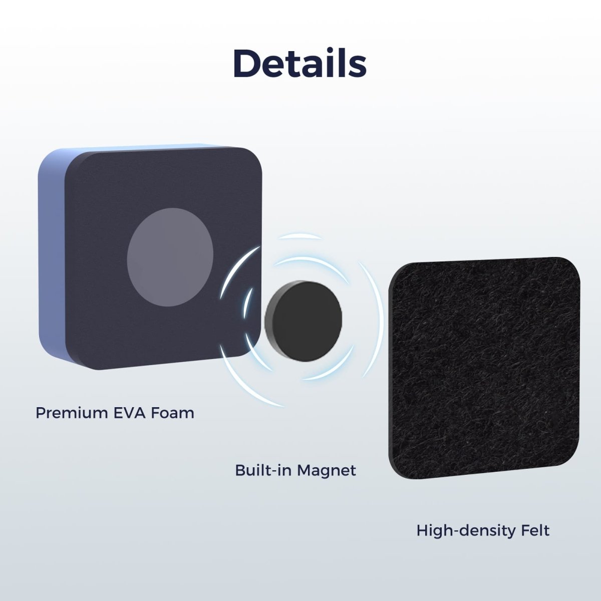 A detailed product image of the blue LOUKIN Mini Dry Erase Eraser, model W3526K, showing the internal components. The image points out the use of **Premium EVA Foam**, a **Built-in Magnet**, and **High-density Felt**.