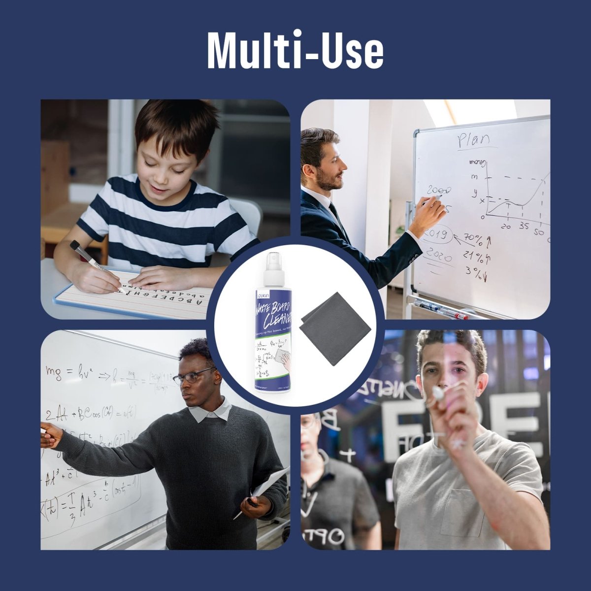 A collage of images showing the LOUKIN whiteboard cleaner (SKU W3401) being used on various surfaces, including a large whiteboard, a glass board, a lapboard, and a desktop, highlighting its versatility.