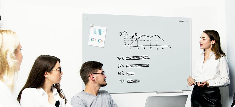 LOUKIN How to Choose the Right Whiteboard