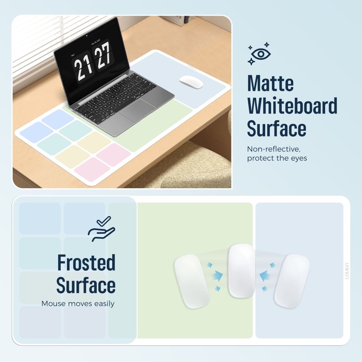 loukin W1401K EraseDeskMat features image, highlighting the Matte Whiteboard Surface (non-reflective for eye protection) and the Frosted Surface (allows the mouse to move easily). The top panel shows the desk mat in use on a wooden desk with a laptop and mouse, while the bottom panel features a close-up diagram illustrating the smooth mouse movement across the frosted texture.