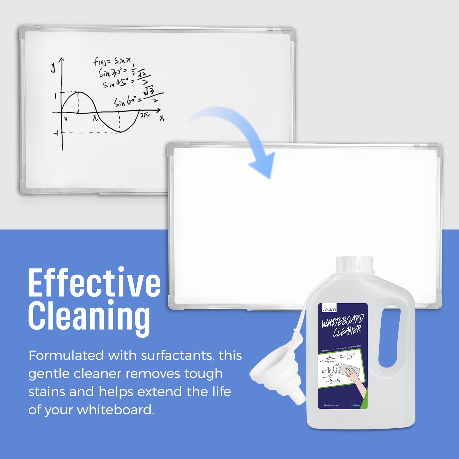 loukin W3105 1 Liter Whiteboard Cleaner demonstrating its Effective Cleaning power. A side-by-side comparison shows a whiteboard BEFORE (covered in a sine wave graph and math equations) and AFTER (perfectly clean and blank). Text highlights that the cleaner, formulated with surfactants, "removes tough stains and helps extend the life of your whiteboard."