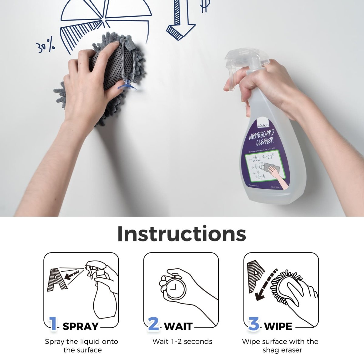 Feature image for the Loukin Whiteboard Cleaner (W3535), providing the Instructions for use. The image shows a hand holding the spray bottle, a hand wiping the board with the microfiber eraser, and three steps below: 1. Spray (Spray the liquid onto the surface), 2. Wait (Wait 1-2 seconds), and 3. Wipe (Wipe surface with the shag eraser). This illustrates the process of cleaning a whiteboard with handwritten pie charts and a diagram of a decreasing trend.