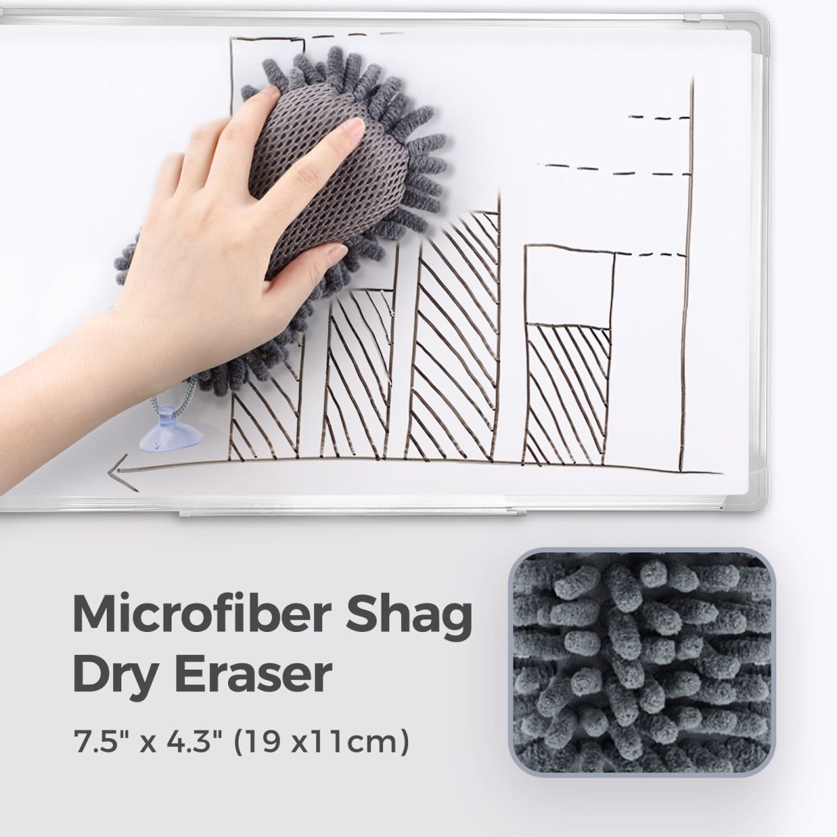 Feature image of the Microfiber Shag Dry Eraser included in the Loukin Whiteboard Cleaner Kit (W3535). It shows a hand using the textured grey eraser to wipe off handwritten bar graphs on a whiteboard. The bottom text specifies the eraser is Microfiber Shag Dry Eraser with dimensions 7.5" x 4.3" (19 x 11 cm). A close-up inset highlights the texture of the microfiber shag material.