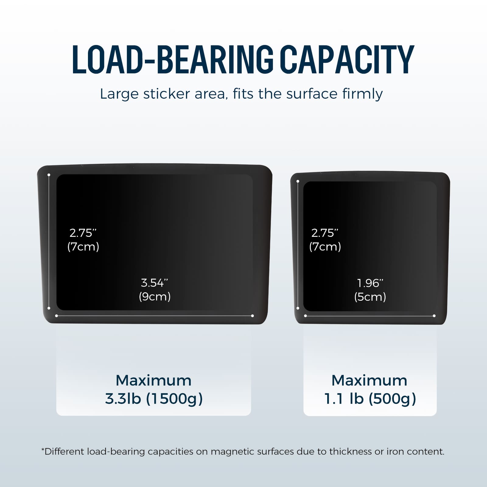 Product dimension image for the Loukin Duo Magnetic & Adhesive Organizer Set (W4121K), showing the size of the two black marker holders. The smaller square caddy is 2.95" (7.5cm) wide and 2.24" (5.7cm) tall. The larger double-compartment caddy is 4.8" (12.2cm) wide and 2.36" (6cm) tall. The image also shows a bottle of whiteboard cleaner and dry-erase markers for scale.