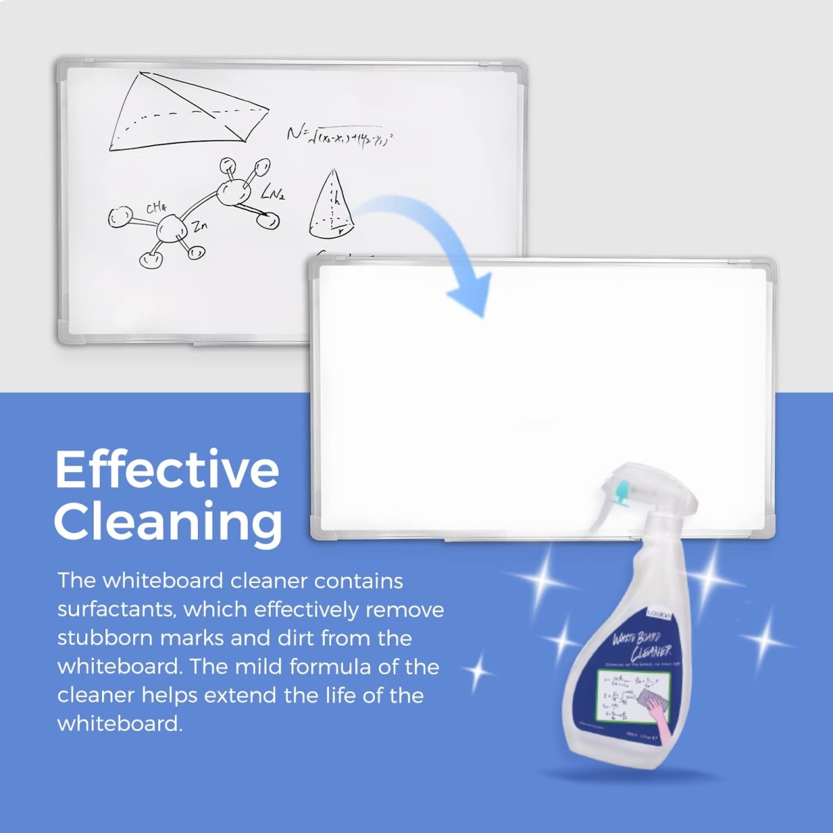 A LOUKIN 500ml whiteboard cleaner bottle next to a whiteboard, demonstrating its effective cleaning power on a dirty board, with text highlighting the surfactant formula.