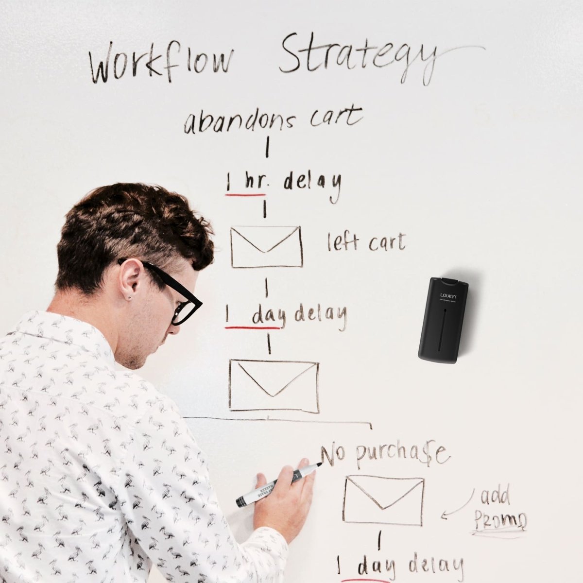 A product image showing a person using the black LOUKIN all-in-one dry erase eraser, SKU W3505K, attached to a whiteboard with a workflow strategy written on it.